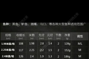 以路亚（探讨以路亚技术在钓鱼中的作用和意义）