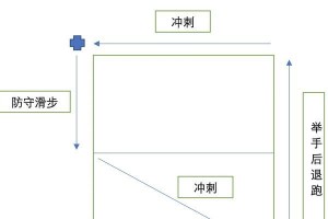 篮球防守底线转换的技巧（掌握合适的防守位置和快速转换的关键）