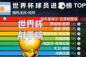 世界杯历史射手榜（记录伟大射手的辉煌历程，感受足球独特魅力）