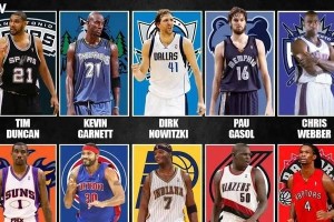 NBA现役最好的大前锋（排行榜发布！詹姆斯的统治，字母哥的崛起）