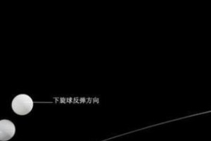 提高乒乓球反手弧圈球技巧的秘诀（以直板乒乓球反手弧圈球为例，教你技巧的关键）