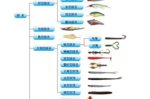 刘科学路亚钓鱼技巧新手入门（解读刘科学路亚钓鱼技巧，让新手入门快速掌握）