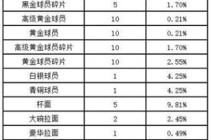 足球单双概率技巧分析（揭秘足球单双投注中的成功秘籍，助您赢得更多利润）