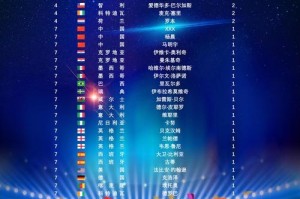 世界杯历史数据榜排名（统计数据揭示世界杯历史上最杰出的球员和球队）