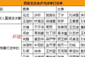 天津全运会乒乓球名单出炉（中华台北队再度夺冠，实力不容小觑）