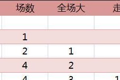世界杯历史大比分数据（胜利与惨败交织的激烈较量，记录历届世界杯的大比分战役）