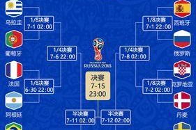 世界杯史诗对决（历史背景、球队实力、比赛回顾与展望）
