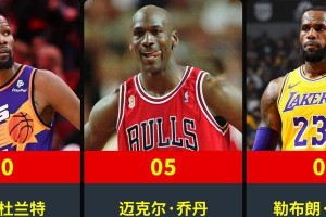 NBA最新得分总排行榜（揭秘NBA最新得分榜单，探讨得分王之争的背后故事）