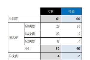 揭秘世界杯历届季军进球数的奥秘（历届世界杯季军进攻如何成为取胜法宝）