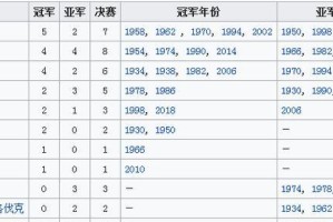 世界杯历史球队排行榜（揭秘世界杯历史上最强球队，一个）