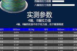 李大毛路亚钓鱼技巧——选择适合的钓鱼线（以李大毛为师，学会如何选择适合自己的钓鱼线）