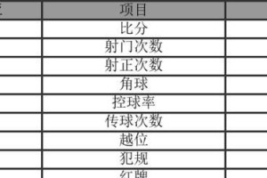 历届世界杯历史比分出现次数揭秘（揭秘世界杯比分历史，背后的数据真相）