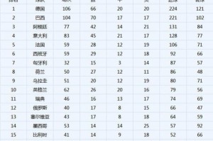 比利时历届世界杯历史排名与成绩概览（探索比利时队在世界杯赛场上的辉煌历程）