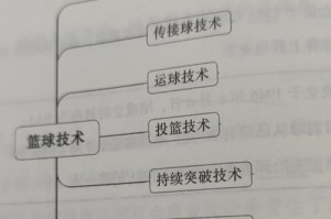 深入了解正常篮球防守战术（探索篮球防守策略，提升胜率）