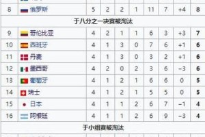 历史世界杯射手榜（从贝利到梅西，谁是射手之王？）