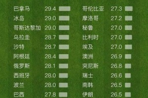世界杯预选赛历史数据分布的研究（探索胜负趋势，揭示球队实力）