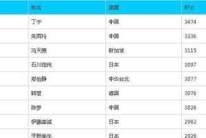 世界体育乒乓球排名的重要性（揭秘乒乓球世界排名系统的运行机制）