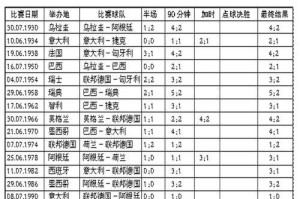 足球世界杯历史得分榜排名（揭秘历届世界杯得分之争）