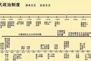 世界杯历史时间轴（用绘画记录世界杯辉煌，创造属于球迷的艺术时光）