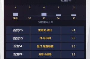 2021年NBA球员身价排行榜揭晓（豪门球星仍稳居榜首，双料MVP成为最大赢家）