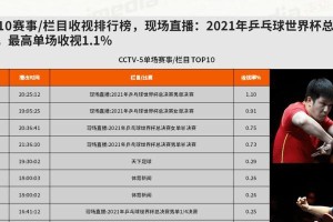 世界杯历史上最高收视率的一次盛会（揭秘2014年巴西世界杯开幕式的收视率爆棚背后的原因）