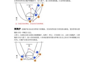 打造强大的篮球全队防守战术（建立团队合作、提高防守效率的关键战术）