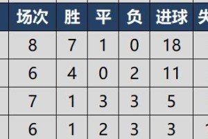 世界杯历史上成绩最差的强队（揭秘低谷中的劲旅，巴西的突围之路）