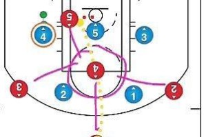 篮球战术（以篮球5人进攻和防守为主题的战术指南）
