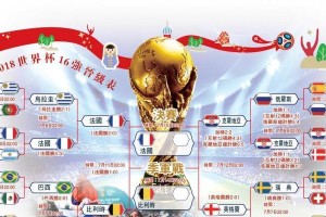 揭秘世界杯进球的实际价值（以每个进球的平均价值为依据，揭示世界杯背后的经济密码）