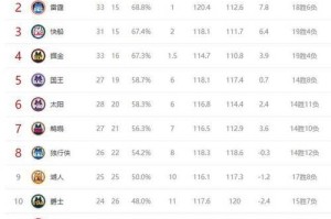 NBA历史总得分前50排行榜（探索NBA历史上得分王者的辉煌篇章）
