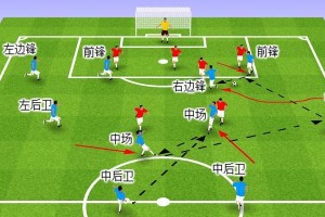 足球技巧指南（学习如何在足球场上精准射门与传球的技巧和策略）