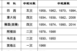 世界杯历史上十大红牌的故事（揭秘疯狂犯规与激烈对抗的背后真相）