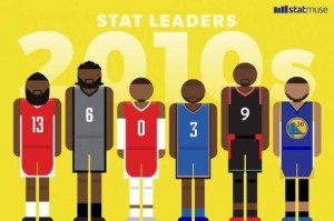 NBA赛季得分王排行榜（揭秘本赛季争夺得分王的激烈竞争，谁将成为历史的一部分？）