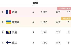 世界杯历史得分榜排名（世界杯历史得分榜排名及相关记录）