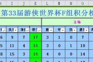 世界杯历史上的2-2比分