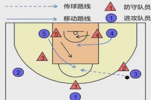 掌握篮球进攻和防守的关键步法（提升战术技巧，成为全面球员）