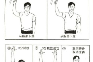 打篮球防守犯规的手势与技巧（提高比赛竞技水平，掌握正确的防守动作）