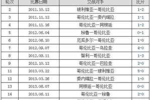 历届世界杯决赛主客队比分历史的变迁（揭秘世界杯决赛主客队比分变化规律）