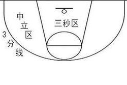 篮球防守球员回跑规则剖析（规则解读及训练要点）
