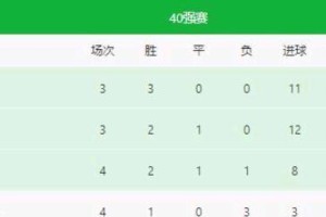 2022本届世界杯进球榜单（揭秘进球榜单候选人，预测射手王归属）
