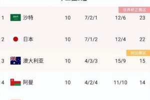 伊朗世界杯历史最好成绩——亚洲足球的崛起（伊朗队进军世界杯，向着辉煌的未来迈进）
