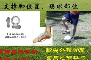 踢足球铲球技巧大全（掌握关键技巧，成为出色的铲球高手）