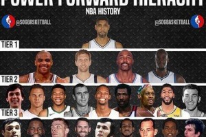 NBA历史收入排行榜2015（探索NBA在2015年的财富之巅，洞悉收入排行前十强球队的成功秘诀）