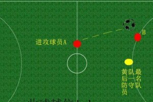 足球边线技巧大揭秘（掌握边线技巧，成为足球场上的炙手可热人物）
