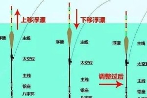 夏天路亚钓鱼（掌握关键技巧，享受安宁的钓鱼时光）