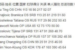 回顾足球世界杯历史得分榜（揭秘足坛进球之巅）