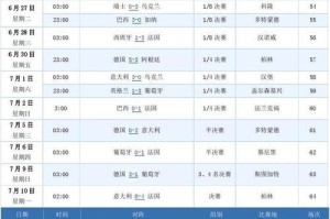 历史首场淘汰赛惊心比分（回顾世界杯历史上首场淘汰赛以惊人比分结束的比赛）