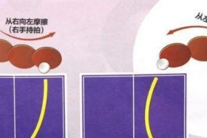 乒乓球发球技巧与策略（掌握简单发球，提升乒乓球水平）
