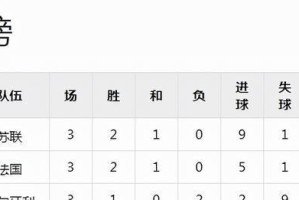 以法国2018世界杯历史交锋记录为主题的文章（揭秘法国在2018世界杯中的历史对决，谁才是最强者？）