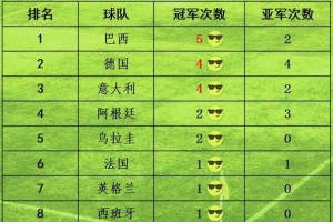 世界杯历史冠军次数排名榜（全球足球竞技中的最高荣耀）